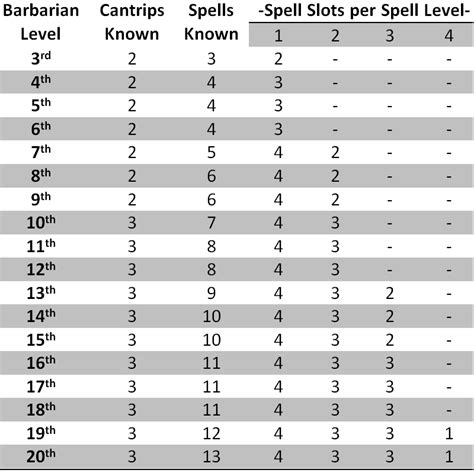 barbarian 5e damage roll.